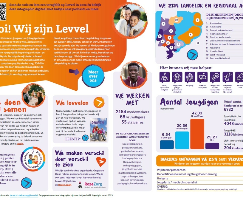 Afbeelding van de terugblik 2023 in infographic-stijl